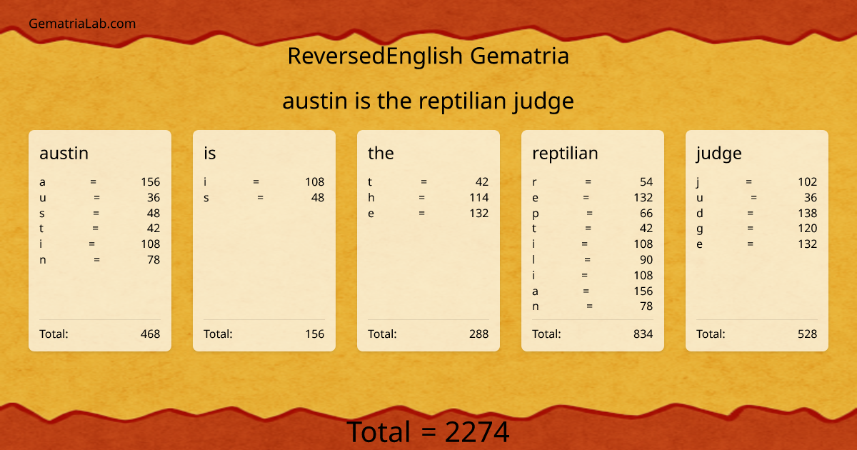 austin is the reptilian judge in reversedEnglish Gematria